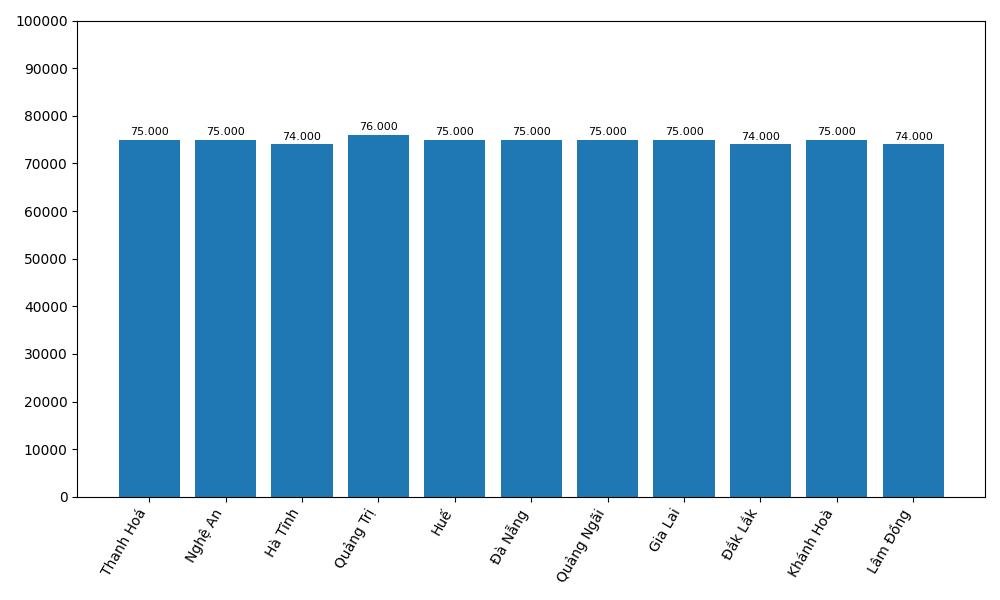 Giá heo hơi hôm nay 6.2 tại khu vực miền Trung. Đồ họa: Thùy Linh