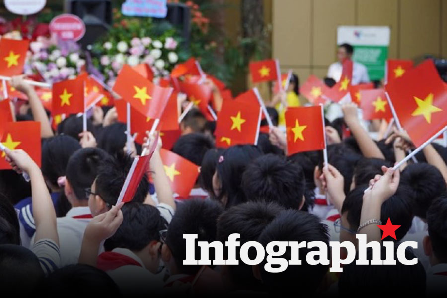 Cập nhật lịch nghỉ Tết Nguyên đán 2026 của học sinh nhiều địa phương
