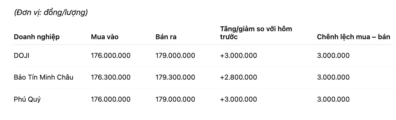 Giá vàng nhẫn trơn tại một số đơn vị kinh doanh. Đơn vị: đồng/lượng. Bảng: Khương Duy