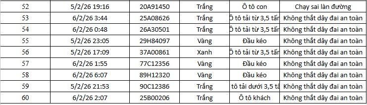 Danh sách phương tiện vi phạm. Nguồn: Cục CSGT