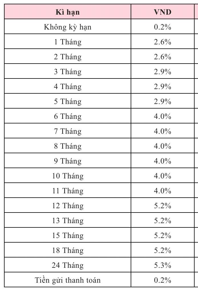 Biểu lãi suất tiết kiệm Agribank ngày 7.2.2026. Nguồn: Agribank