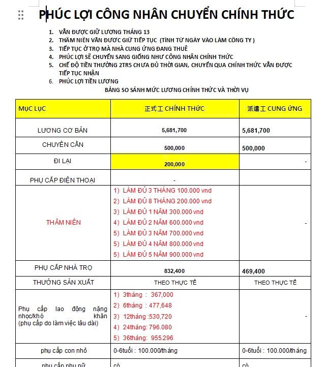 Bảng so sánh phúc lợi của người lao động khi ký hợp đồng chính thức và lao động thời vụ. Ảnh: CĐCS cung cấp