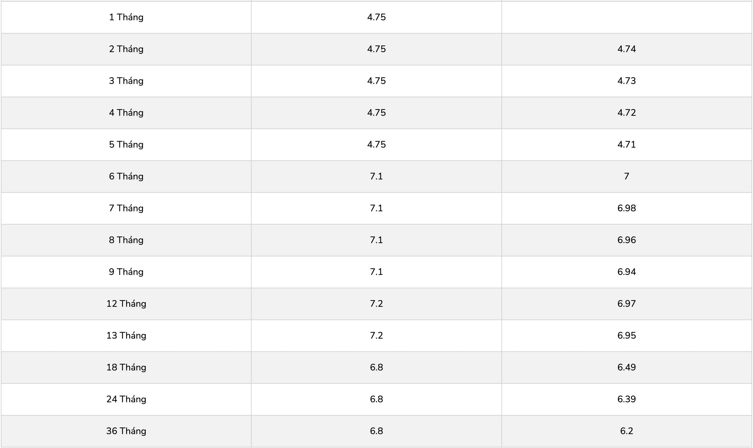 Biểu lãi suất tiết kiệm PGBank. Ảnh: PGBank