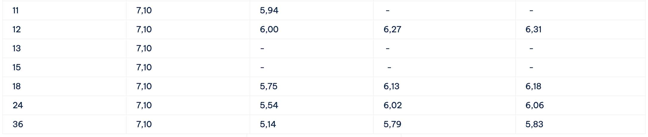 Biểu lãi suất tiết kiệm Cake by VPBank. Ảnh: Cake by VPBank  