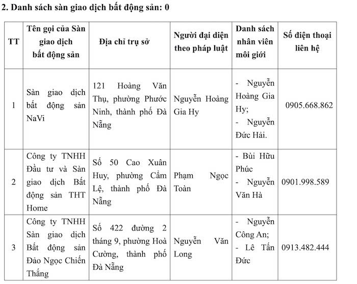 Danh sách sàn giao dịch bất động sản đủ điều kiện hoạt động theo quy định mới tại Đà Nẵng. Ảnh: Mỹ Linh