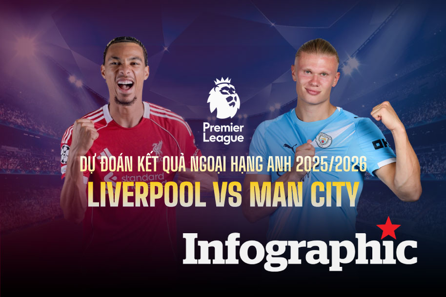 Dự đoán kết quả Liverpool vs Man City Ngoại hạng Anh 2025/2026