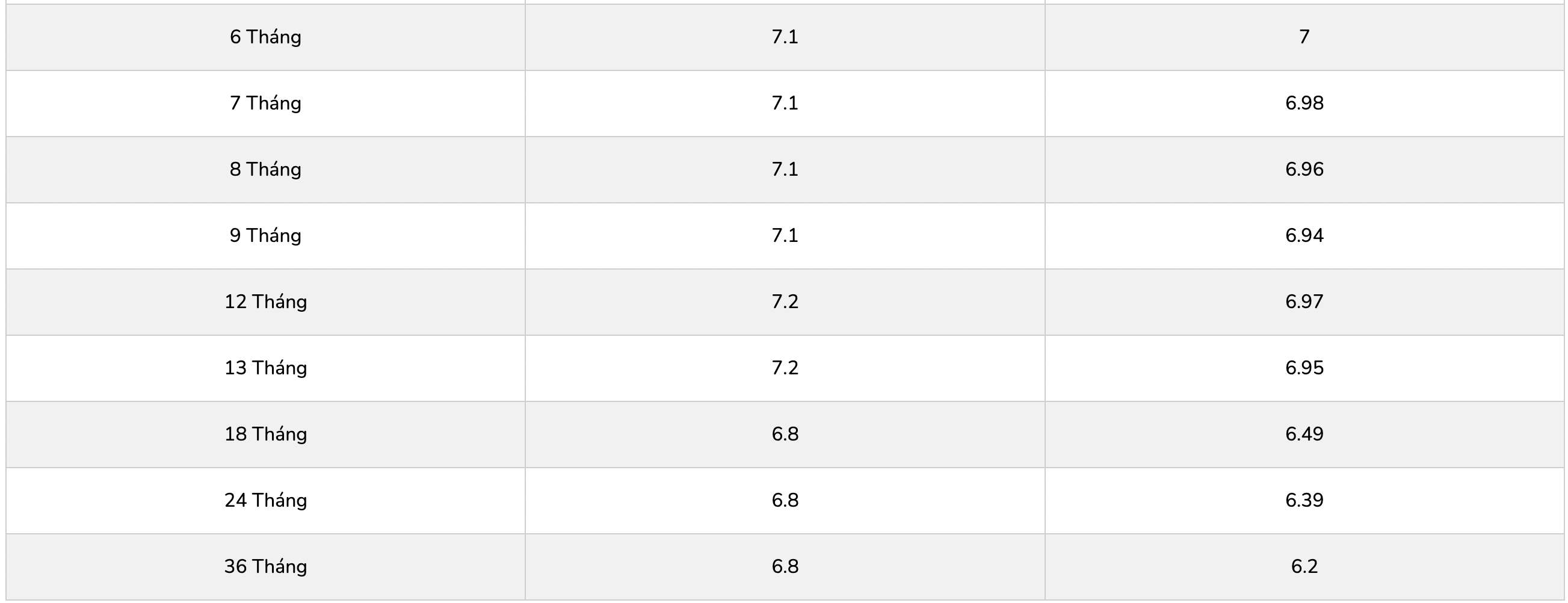 Biểu lãi suất tiết kiệm PGBank. Ảnh: PGBank  