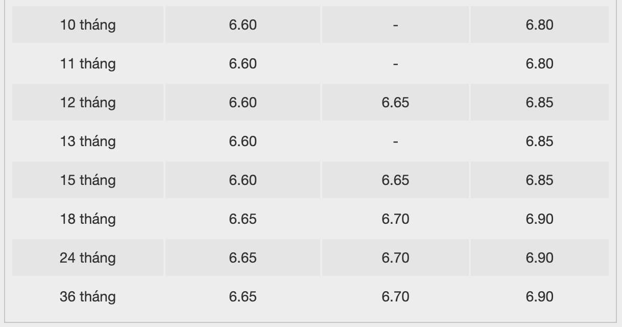 Biểu lãi suất tiết kiệm BacABank. Ảnh: Bac A Bank  