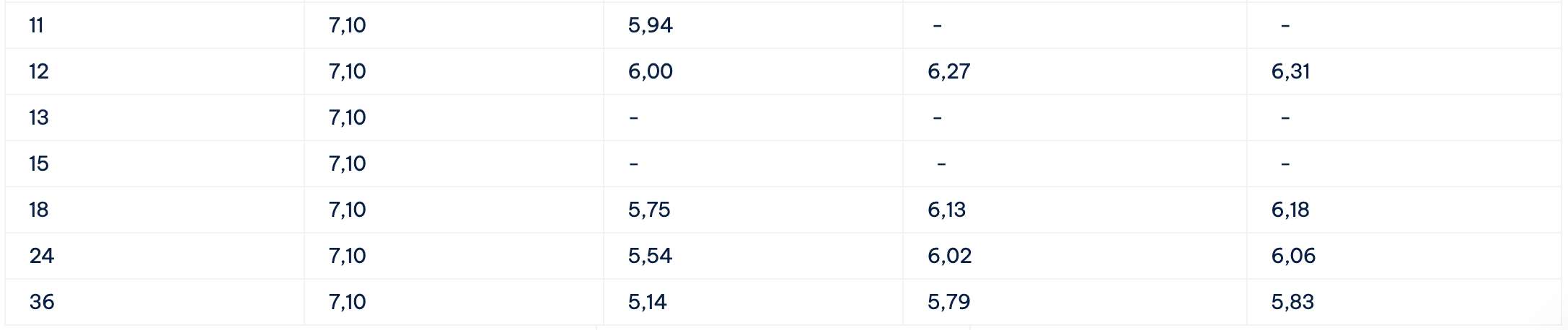 Biểu lãi suất tiết kiệm Cake by VPBank. Ảnh: Cake by VPBank  