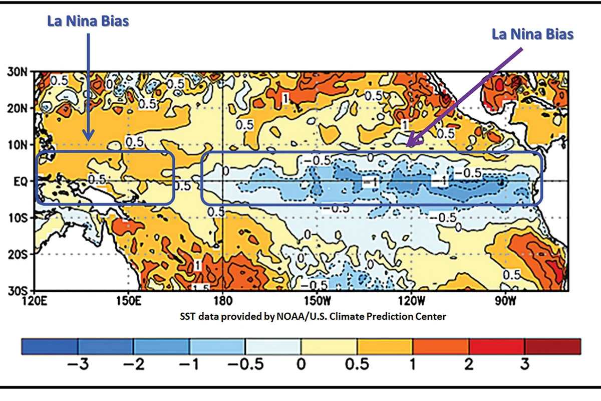 El Nino is forecast not to appear in the next few months as La Nina still exists. Photo: World Weather