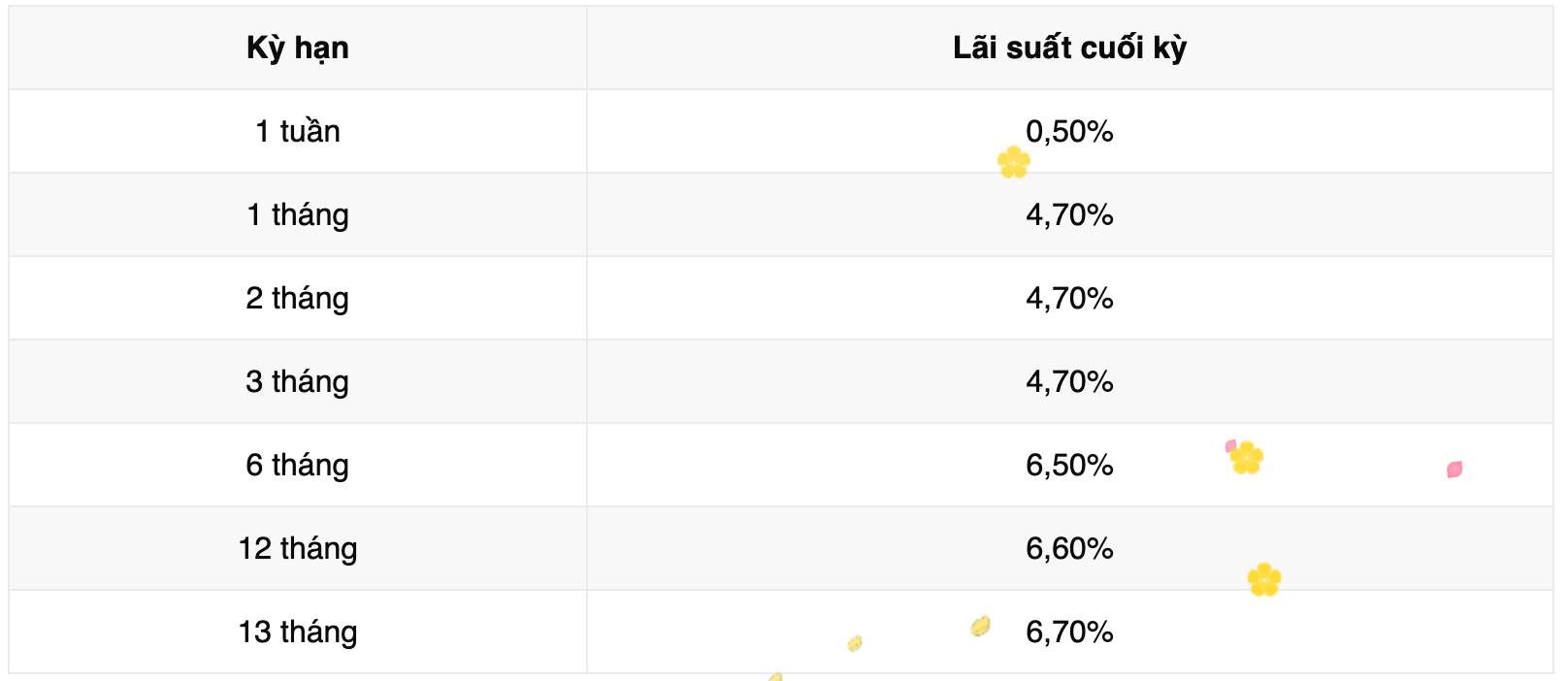 Biểu lãi suất tiết kiệm ngân hàng Vikki Bank. Ảnh: Vikki Bank  