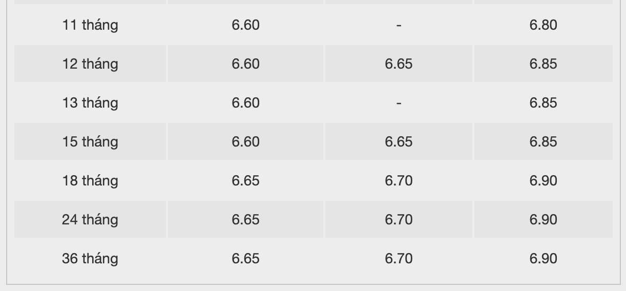Biểu lãi suất tiết kiệm ngân hàng Bac A Bank. Ảnh: Bac A Bank  