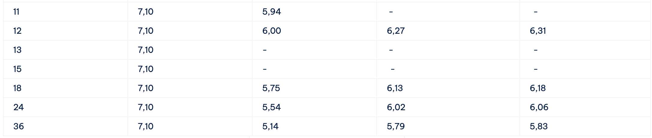 Biểu lãi suất tiết kiệm Cake by VPBank. Ảnh: Cake by VPBank  