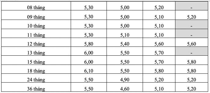 Biểu lãi suất tiết kiệm online của HDBank. Ảnh: HDBank  