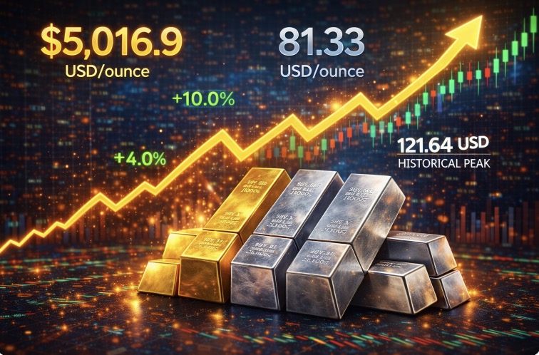 World gold and silver prices surged sharply amid a weakening USD, as gold surpassed the 5,000 USD/ounce mark and silver surpassed 81 USD/ounce. Graphics: Khuong Duy