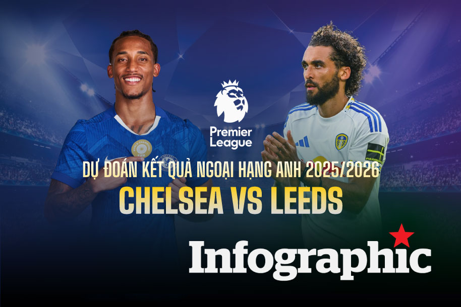 Dự đoán kết quả Chelsea vs Leeds Ngoại hạng Anh 2025/2026
