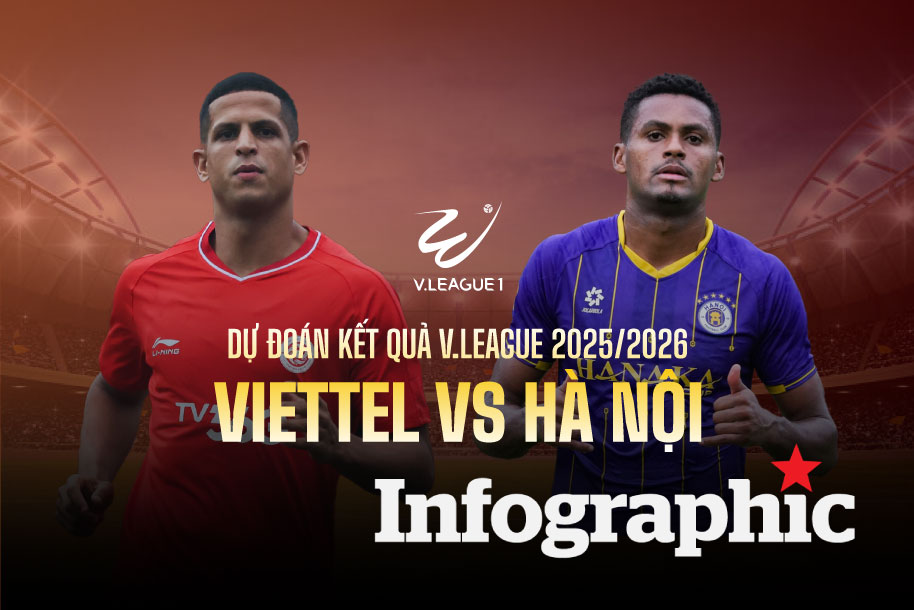 Dự đoán kết quả Viettel vs Hà Nội V.League 2025/2026