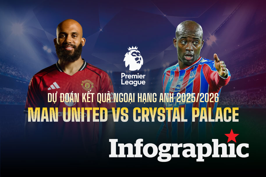Dự đoán kết quả Man United vs Crystal Palace Ngoại hạng Anh 2025/2026