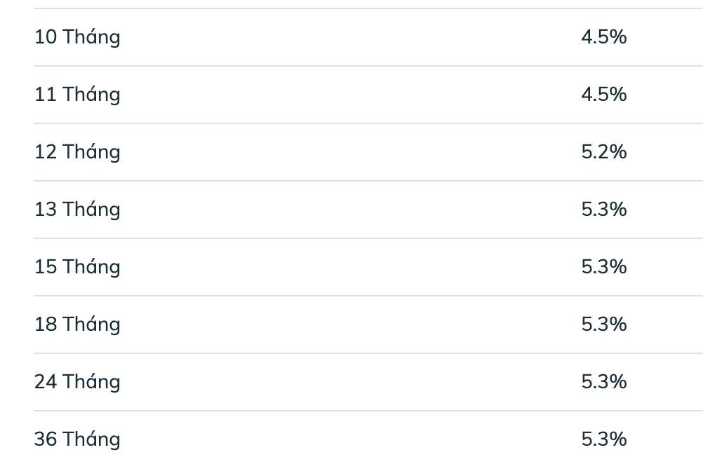 Biểu lãi suất tiết kiệm BIDV ngày 1.3.2026. Ảnh: BIDV  