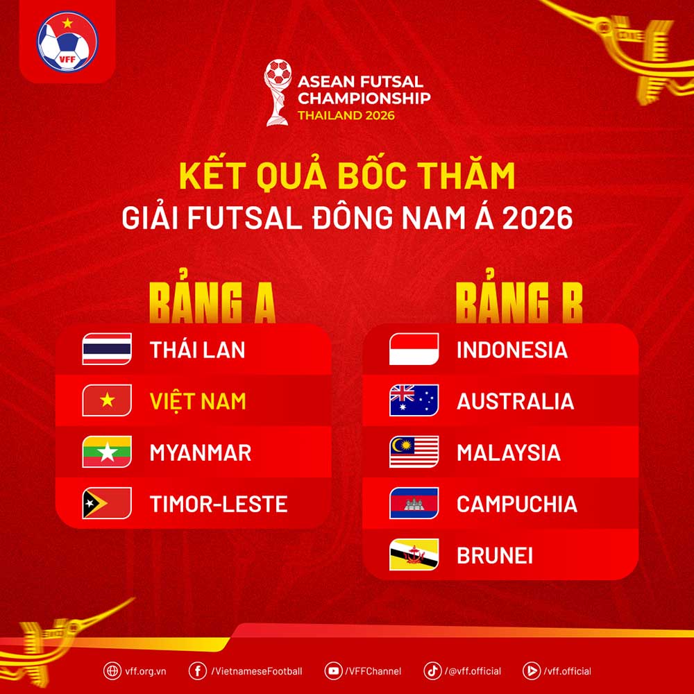Kết quả bốc thăm chia bảng giải futsal Đông Nam Á 2026. Ảnh: VFF