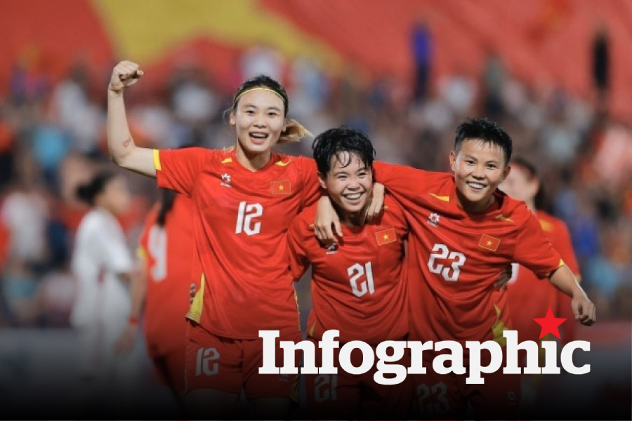 Lịch thi đấu VCK bóng đá nữ Asian Cup 2026 cập nhật mới nhất