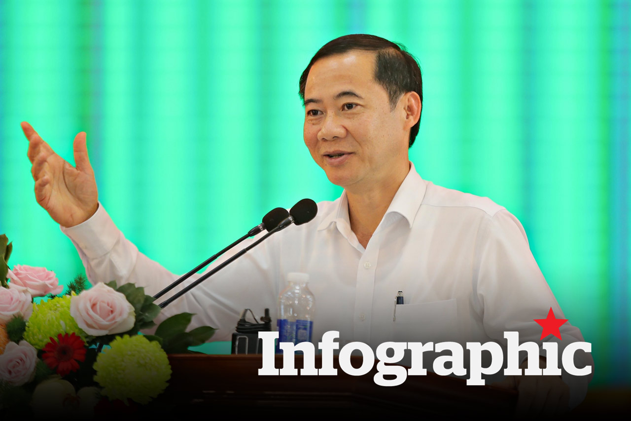 Ông Nguyễn Thái Học ứng cử Đại biểu Quốc hội tại tỉnh Đắk Lắk
