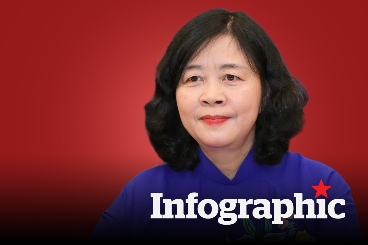 Bà Bùi Thị Minh Hoài ứng cử Đại biểu Quốc hội khóa XVI tại tỉnh Phú Thọ
