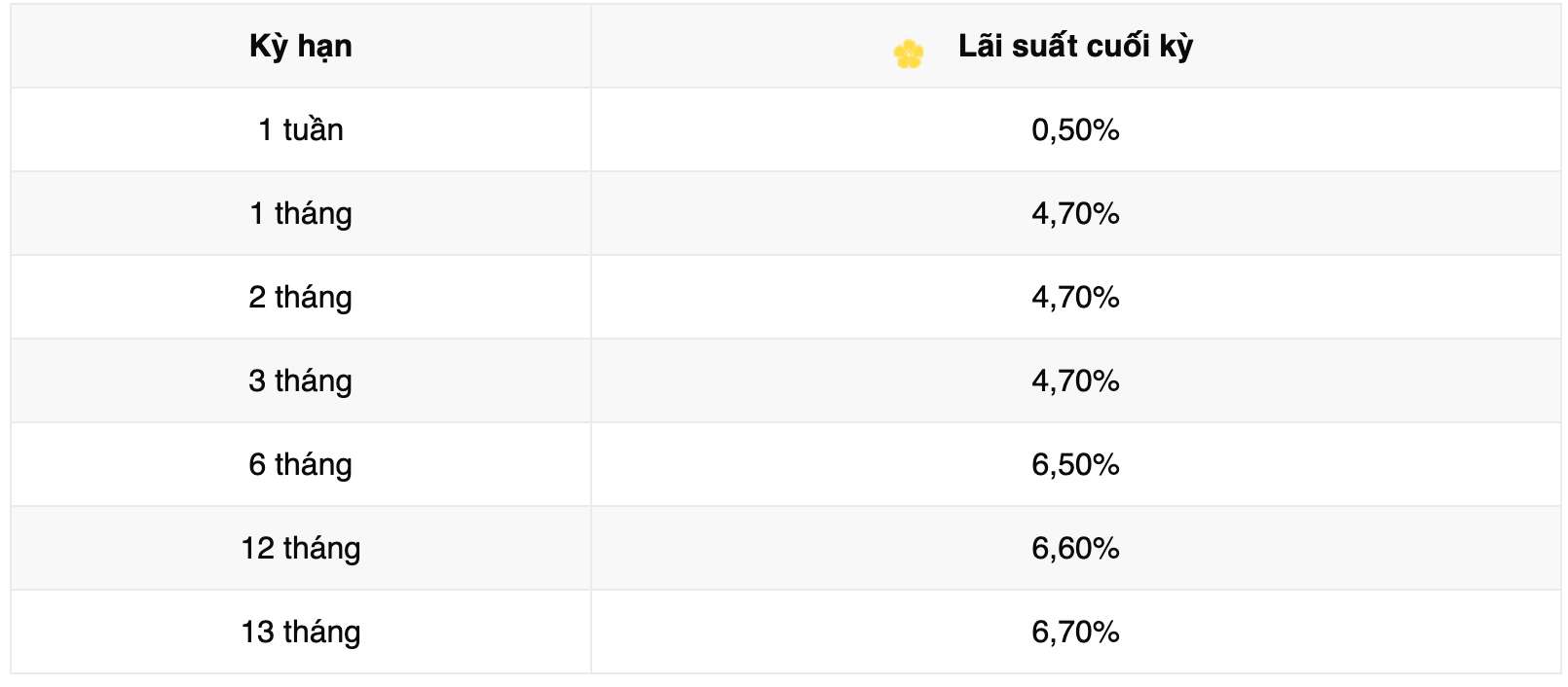 Biểu lãi suất tiết kiệm ngân hàng Vikki Bank. Ảnh: Vikki Bank  