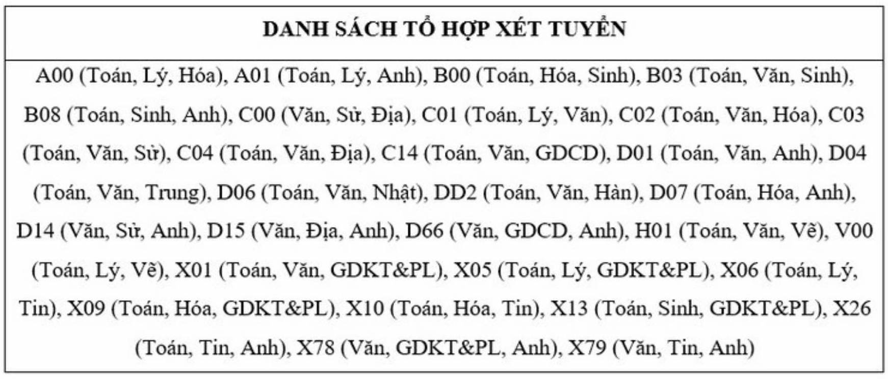 Ảnh: Trường Đại học Đại Nam