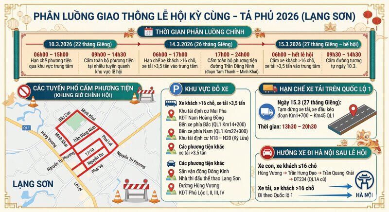Chi tiết các tuyến đường được điều tiết phục vụ lễ hội Kỳ Cùng - Tả Phủ. Đồ hoạ: Khánh Linh