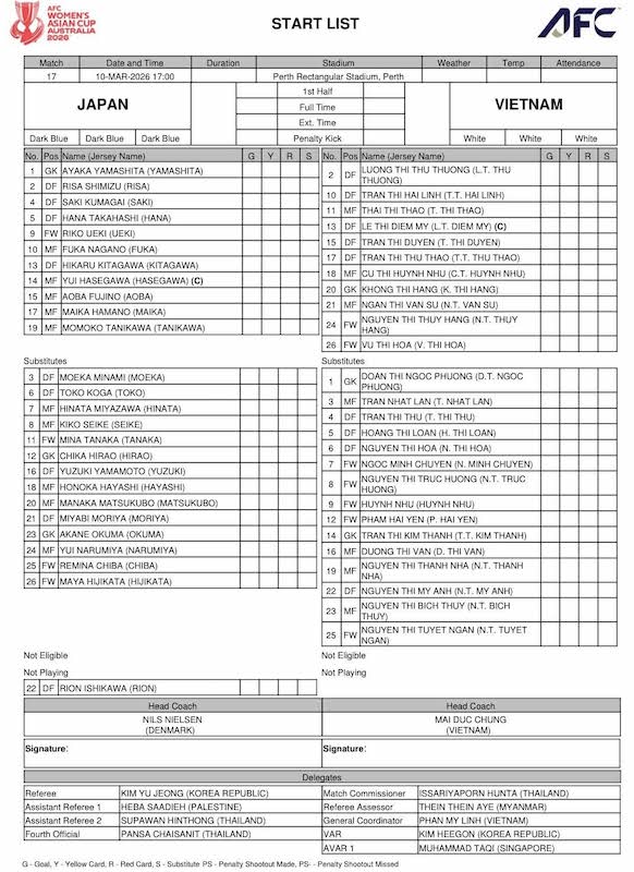 Danh sách đăng ký thi đấu của hai đội. Ảnh: AFC