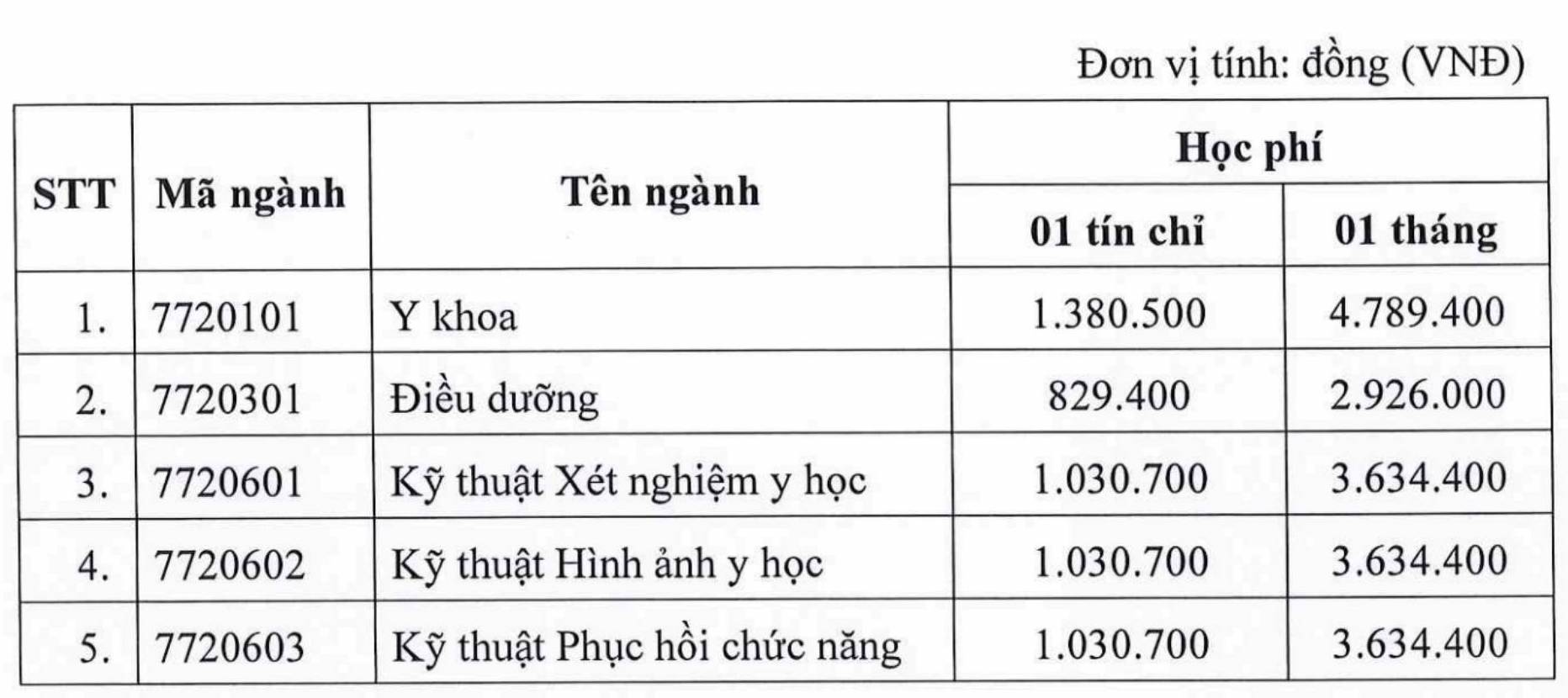 Học phí dự kiến năm 2026 của Trường Đại học Kỹ thuật Y tế Hải Dương. Ảnh: Trường Đại học Kỹ thuật Y tế Hải Dương
