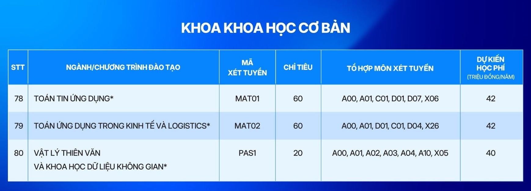 Các ngành đào tạo, học phí dự kiến và chỉ tiêu tuyển sinh năm 2026 của Đại học Phenikaa. Ảnh: Đại học Phenikaa 