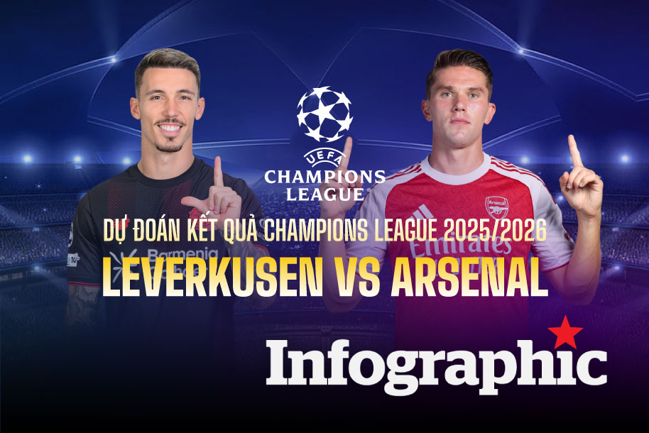 Dự đoán kết quả Leverkusen vs Arsenal Champions League 2025/2026
