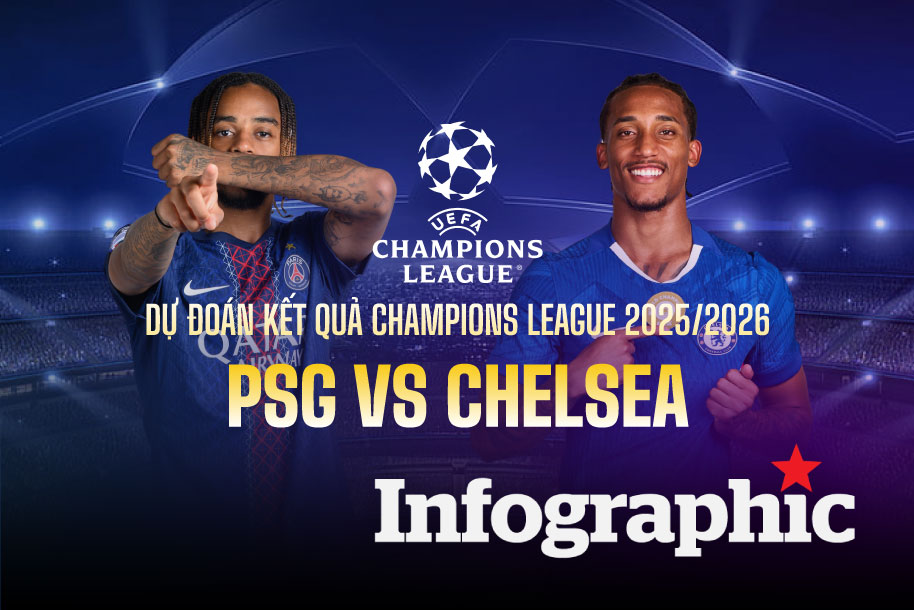 Dự đoán kết quả PSG vs Chelsea Champions League 2025/2026