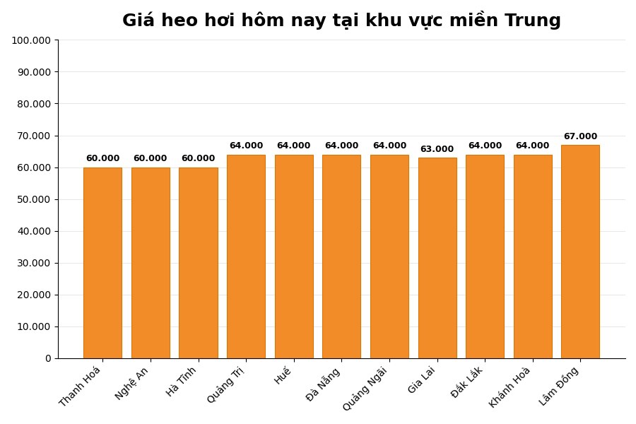Giá heo hơi hôm nay 11.3 tại khu vực miền Trung. Đồ họa: Thùy Linh