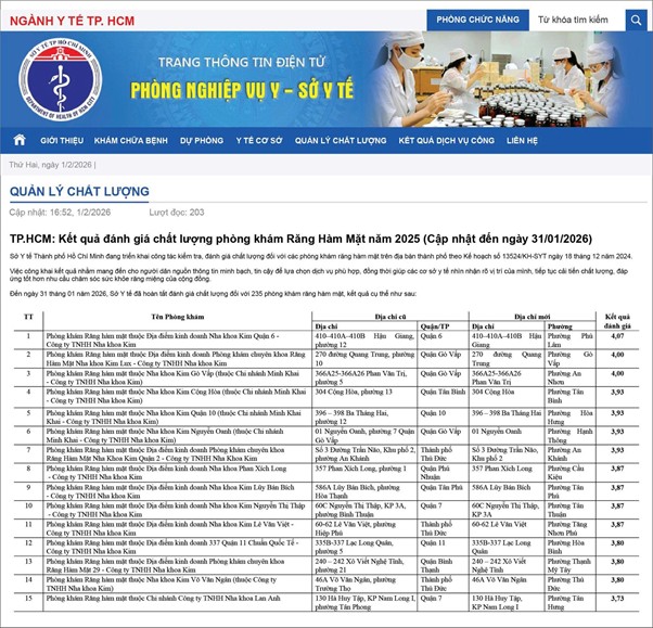 Ho Chi Minh City Dental Clinic Quality Ranking announced by Ho Chi Minh City Department of Health on January 31, 2026. Photo: Ho Chi Minh City Department of Health Information Page
