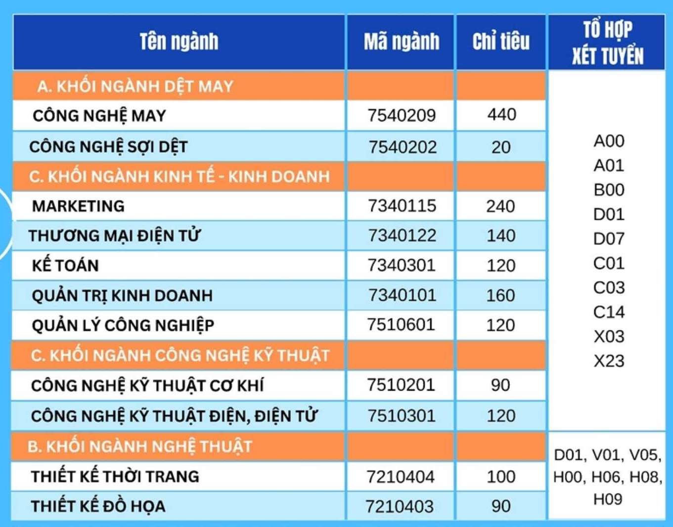 Các ngành đào tạo và chỉ tiêu tuyển sinh năm 2026 của Trường Đại học Công nghiệp và Thương mại Hà Nội. Ảnh: Trường Đại học Công nghiệp và Thương mại Hà Nội