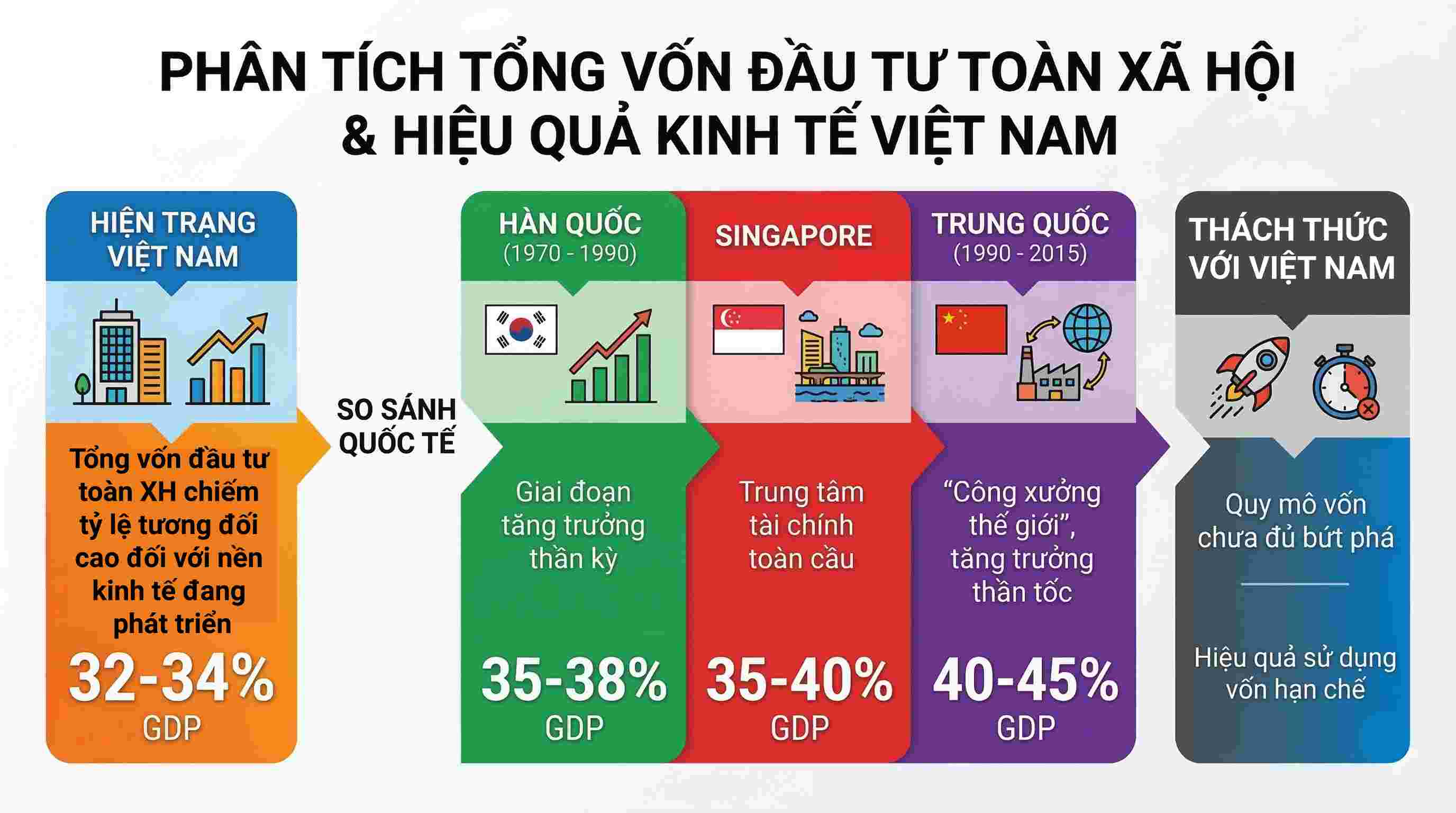 Ministry of Finance. Graphics: Van Thang
