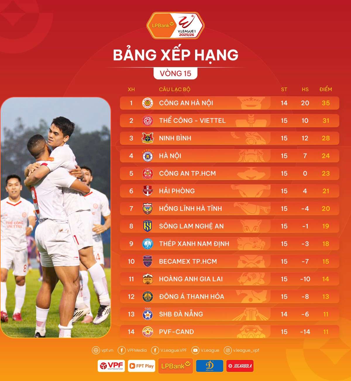Công an Hà Nội đang dẫn đầu V.League tính đến trước vòng 16. Ảnh: VPF