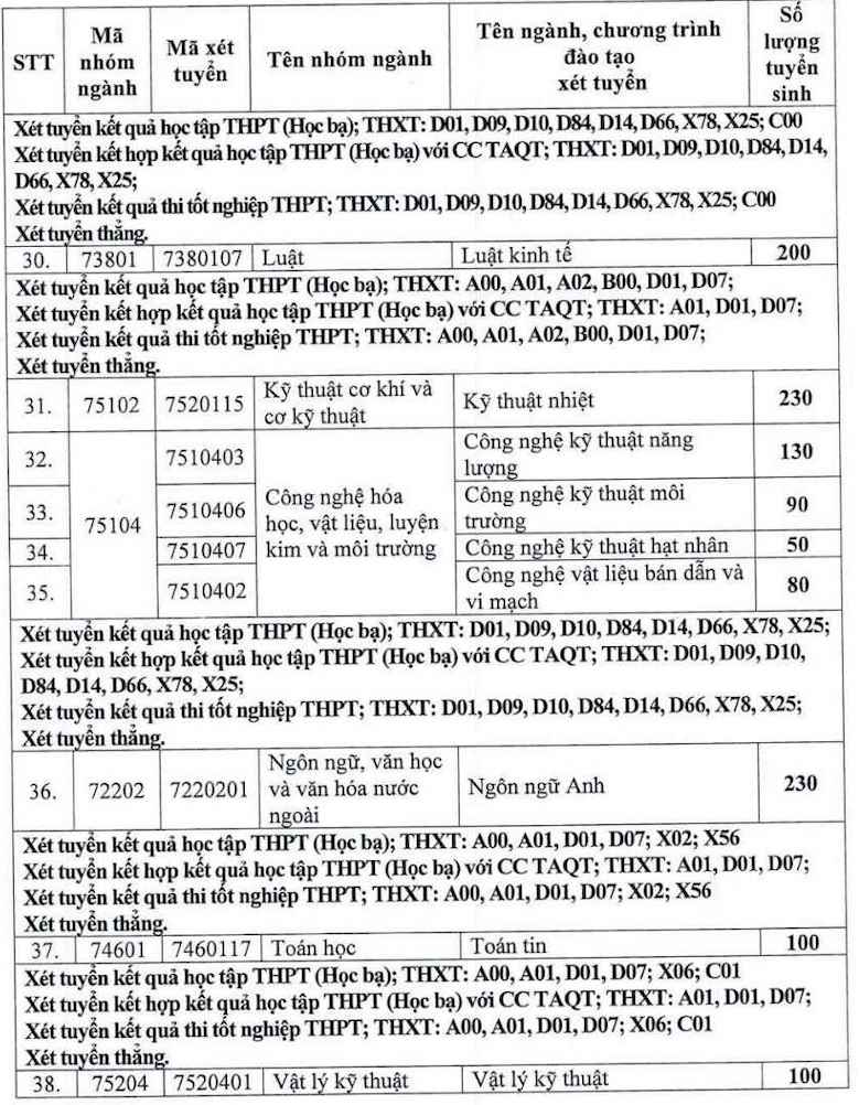 Danh mục các ngành, chương trình đào tạo và chỉ tiêu tuyển sinh dự kiến năm 2026 của Trường Đại học Điện Lực. Ảnh: Trường Đại học Điện Lực