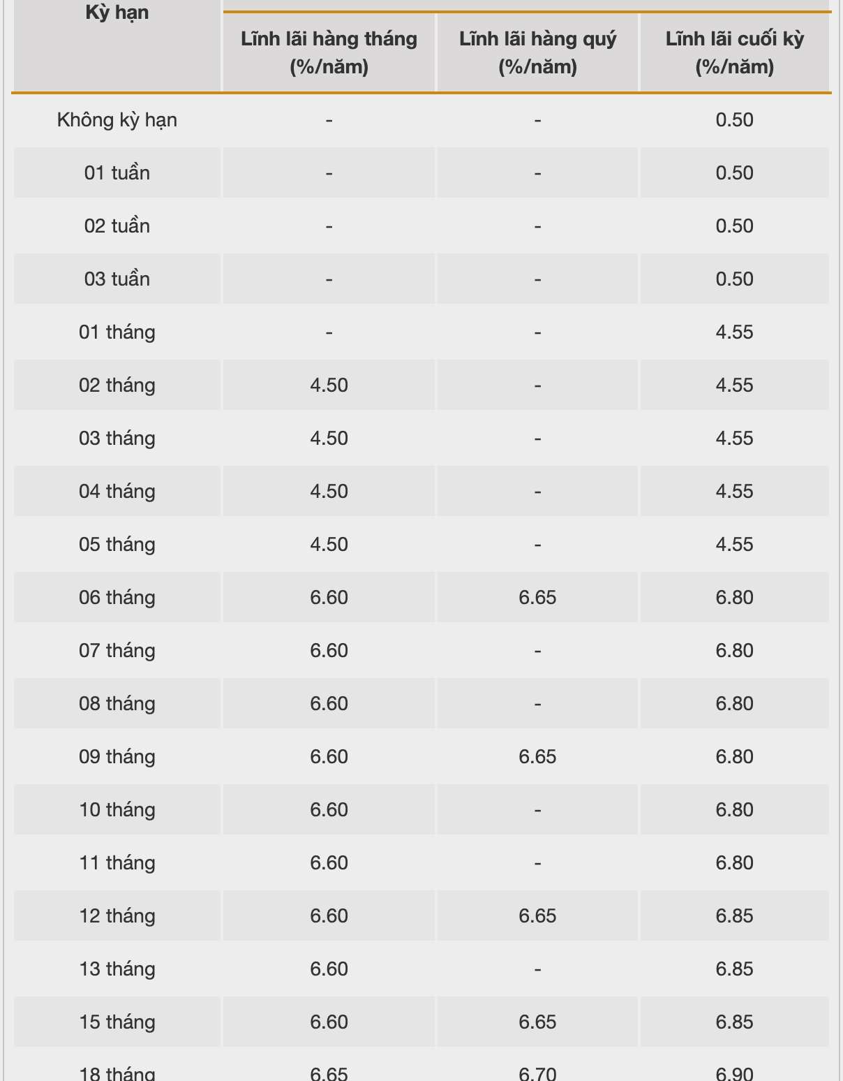 Biểu lãi suất tiết kiệm ngân hàng BAC A BANK. Ảnh: BAC A BANK  