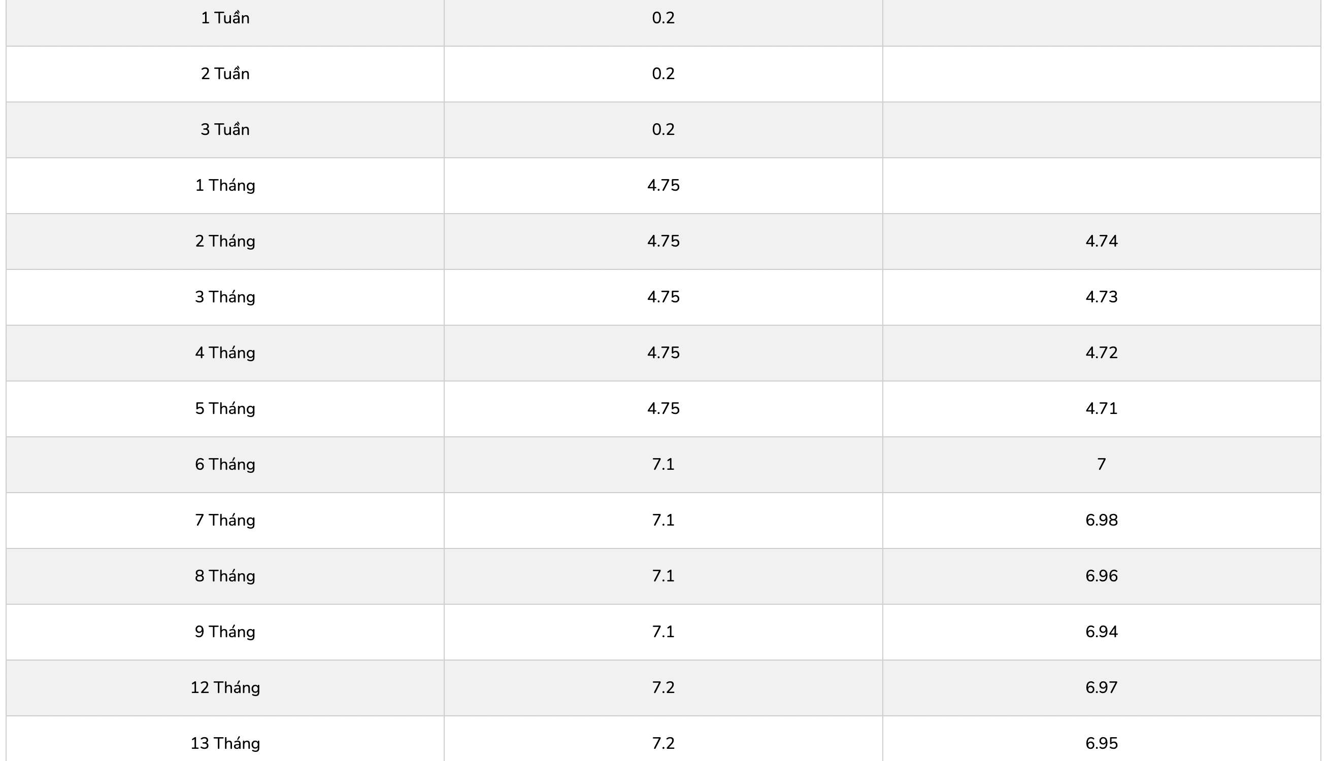 Biểu lãi suất tiết kiệm PGBank. Ảnh: PGBank  