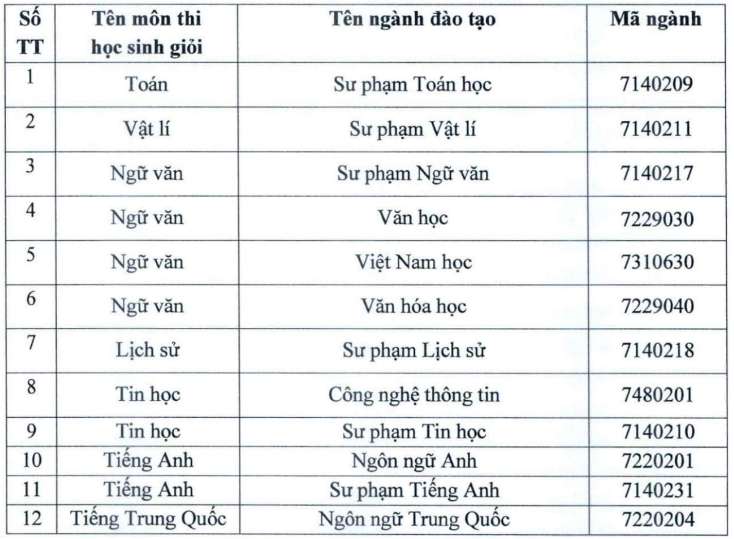 Ảnh: Trường Đại học Thủ Đô Hà Nội
