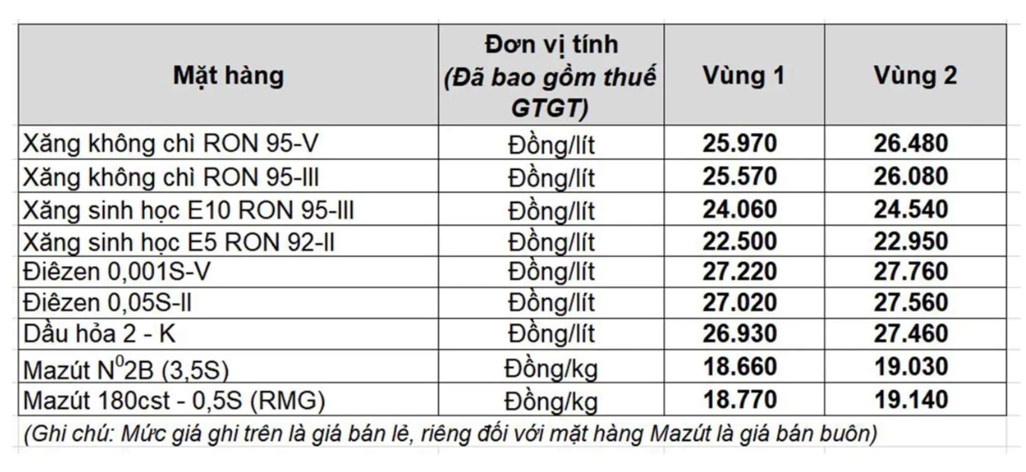 Giá xăng dầu trong nước ngày 13.3 theo bảng giá công bố của Petrolimex.