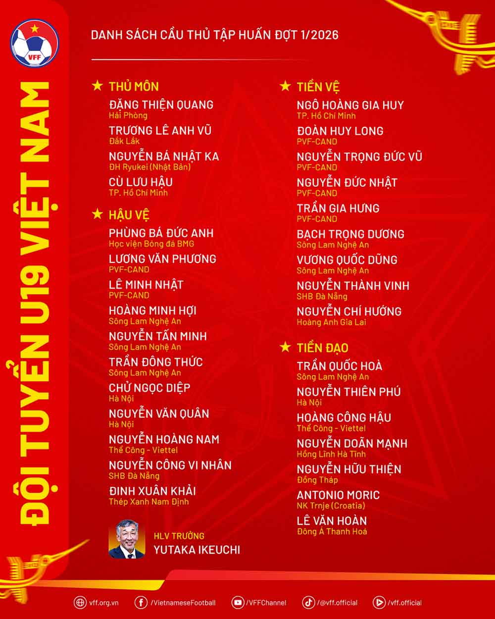 Danh sách U19 Việt Nam tập trung đợt đầu tiên năm 2026. Ảnh: VFF