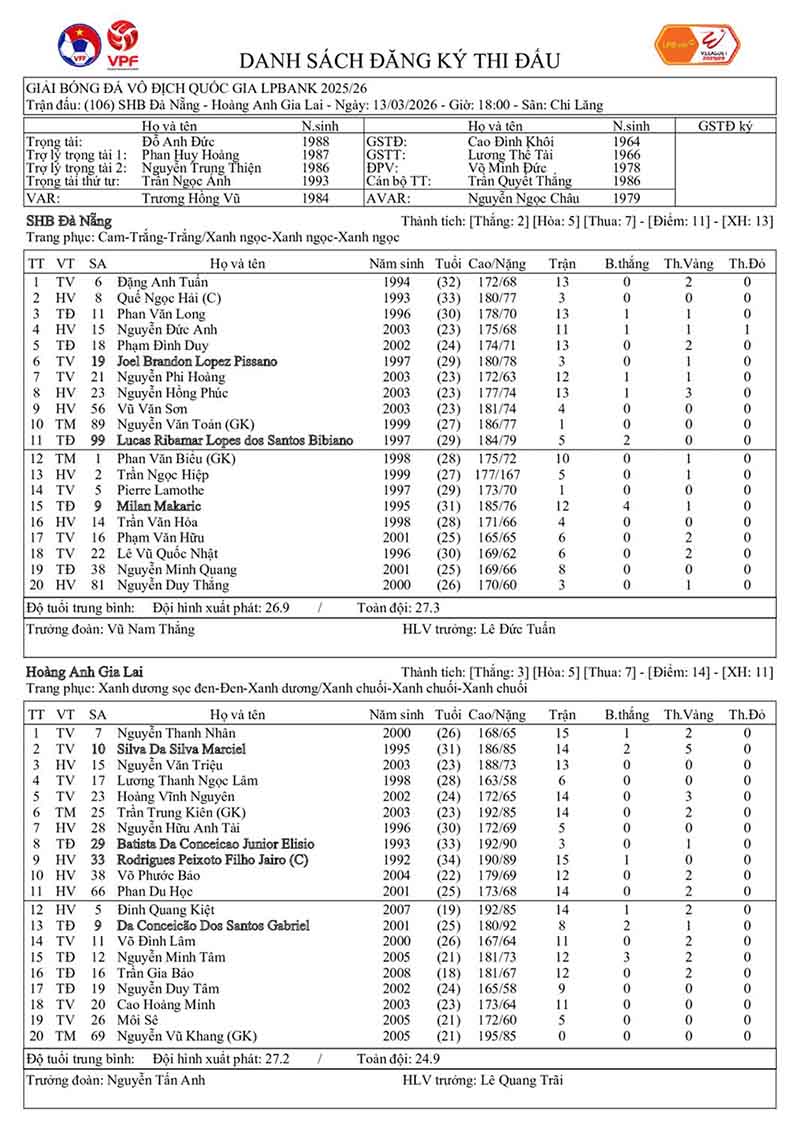 Đội hình xuất phát trận đấu. Ảnh: VPF