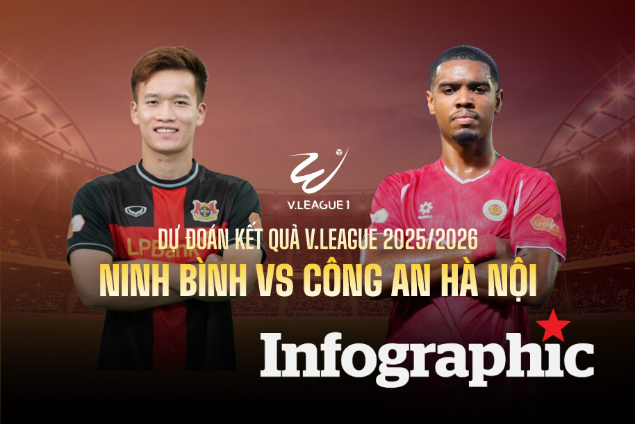 Dự đoán kết quả Ninh Bình vs Công an Hà Nội V.League 2025/2026