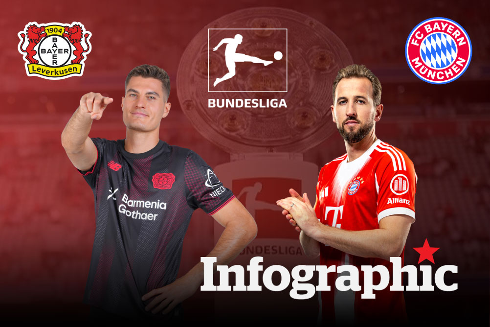 Dự đoán kết quả Leverkusen vs Bayern Munich Bundesliga 2025/2026