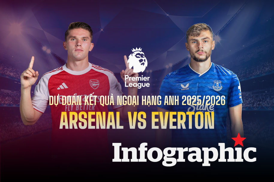 Dự đoán kết quả Arsenal vs Everton Ngoại hạng Anh 2025/2026
